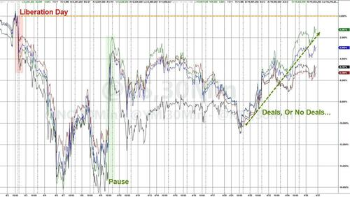 正规炒股配资网站 美股、美债、比特币强劲反弹，但怀疑者紧盯＂美国经济崩溃迹象＂