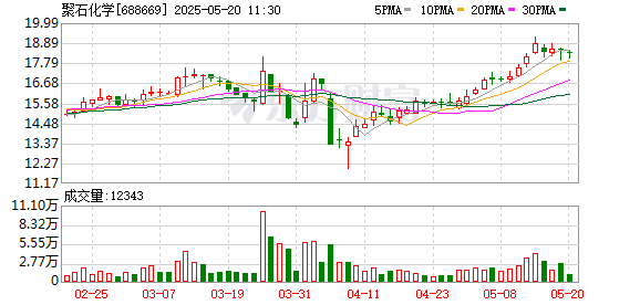 炒股配资开户识必选 聚石化学：2024年年度股东大会决议公告